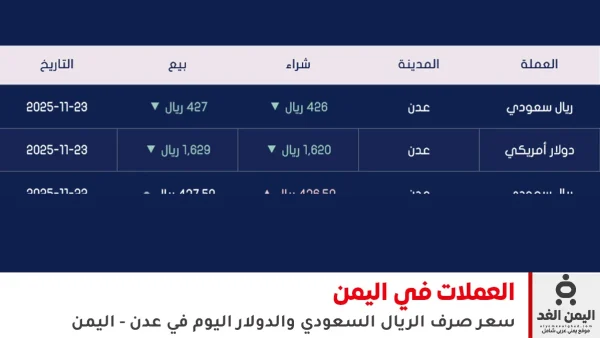 تراجع طفيف في أسعار الصرف في اليمن 23 نوفمبر 2025 في عدن سعر الريال السعودي – الدولار